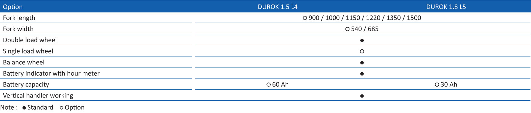 DUROK-1.5-1.8-option.jpg (84 KB)