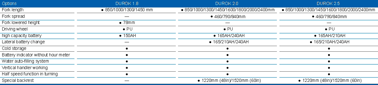 DUROK 18-25_option.png (12 KB)