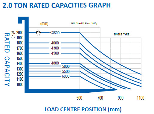 3-Wheel Electric Forklift 15-20_load chart3.jpg (77 KB)