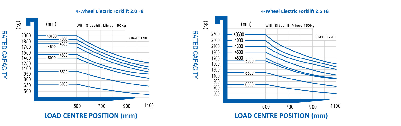 4-Wheel-Electric-Forklift-15-25_load-chart1.jpg (141 KB)